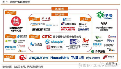 天風計算機周觀點 5G應用引領產業趨勢，計算機軟件明年表現值得期待